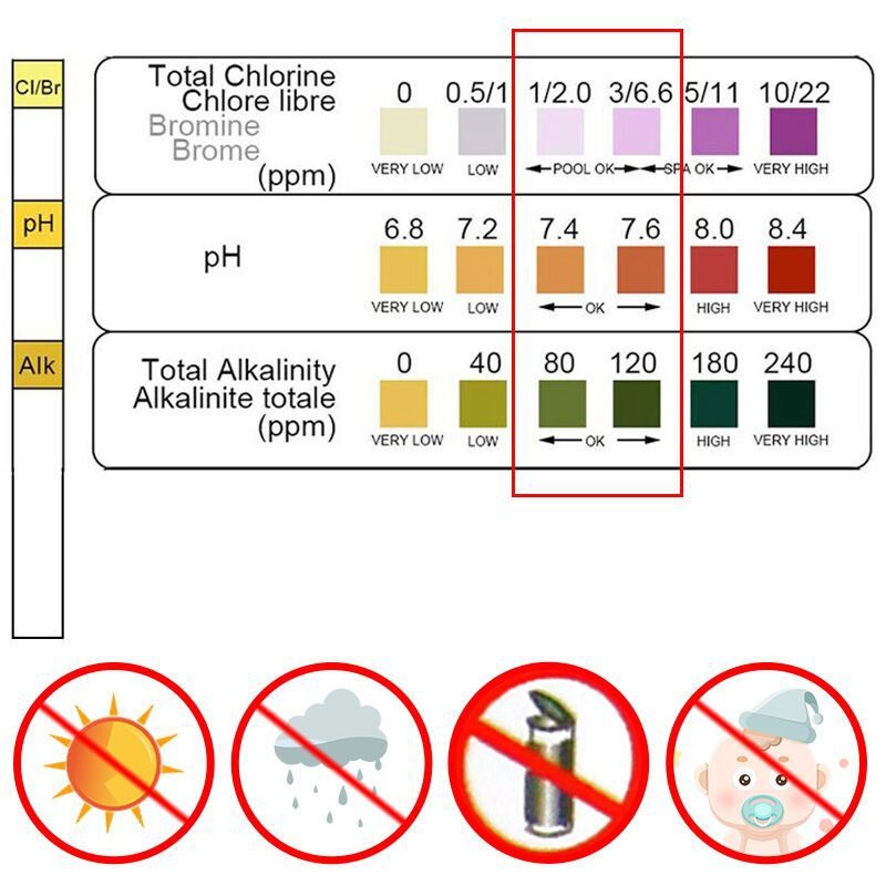 Ph Strip Test - 50 Buah Strip Tes PH Klorin